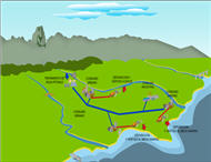 El ciclo de uso del agua