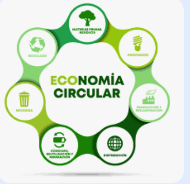 Imagen - Destacamos Economía Circular